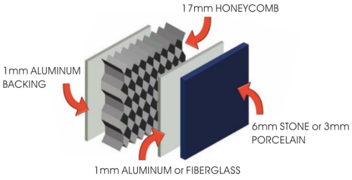 Stone Aluminum Honeycomb Panel