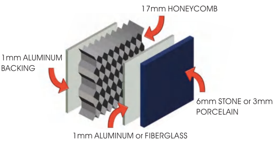 High-Quality Stone Aluminum Honeycomb Panels for Modern Construction