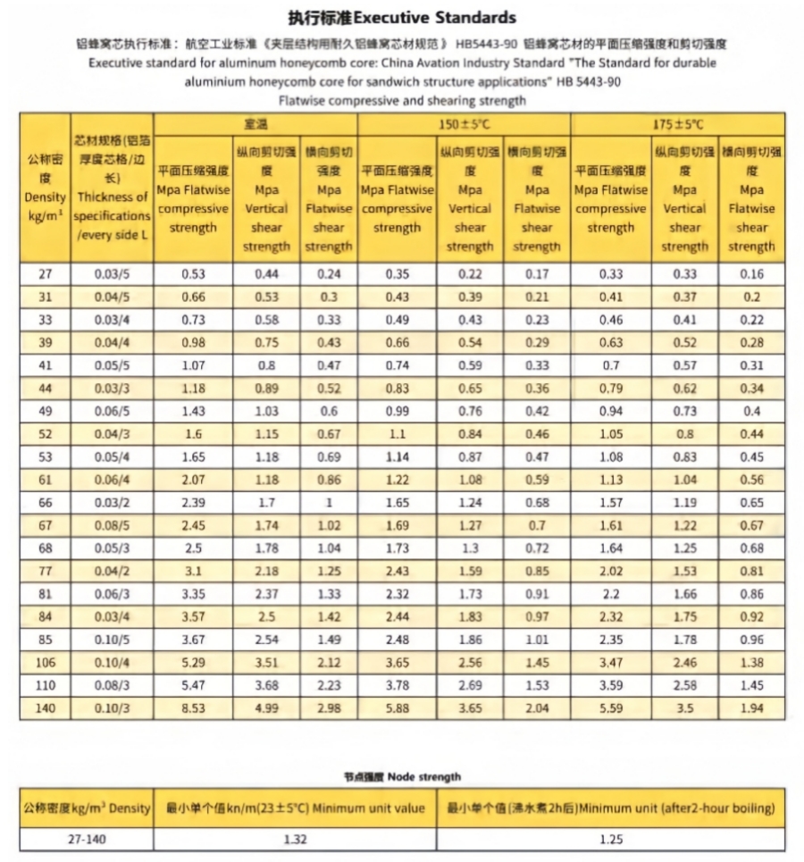 High-Quality Stone Aluminum Honeycomb Panels for Modern Construction