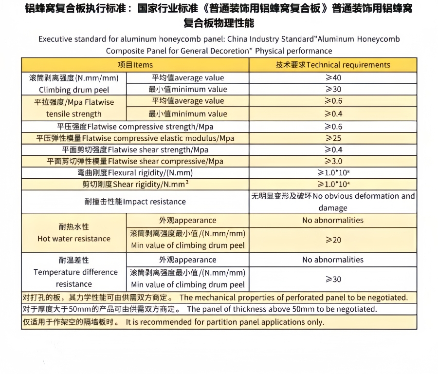 High-Quality Stone Aluminum Honeycomb Panels for Modern Construction