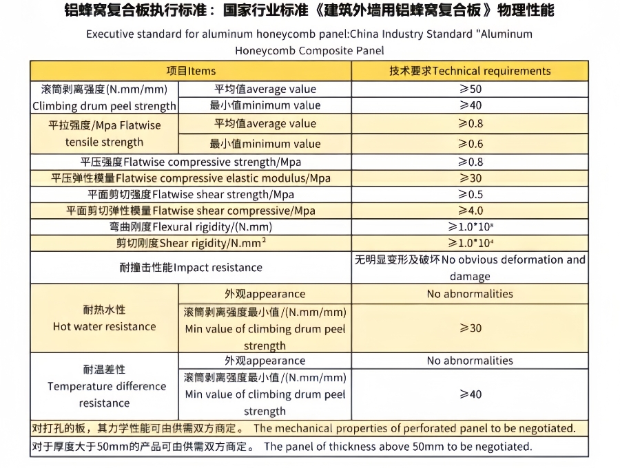 High-Quality Stone Aluminum Honeycomb Panels for Modern Construction